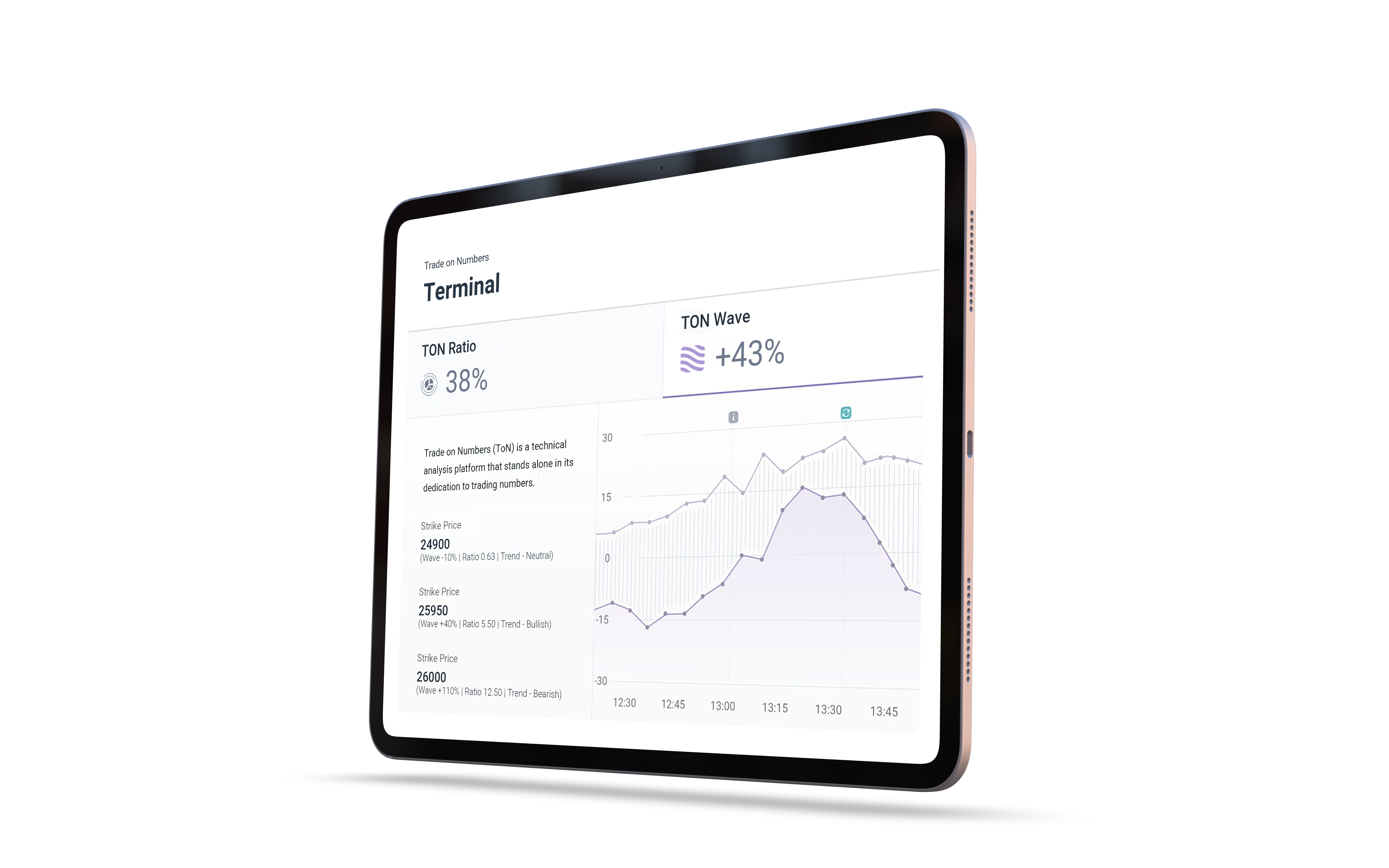Terminal UI on a tablet